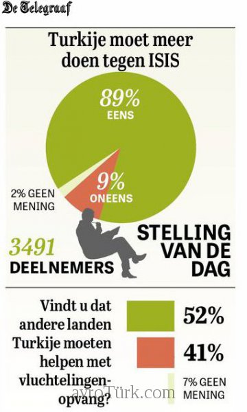 De Telegraaf Stelling
