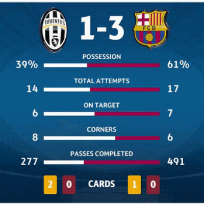 Barselona Juventus 2015